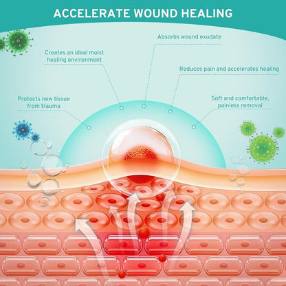 Amzfusfred Medical-Grade Hydrocolloid Bandage Roll Waterproof Flexible Hypoallergenic Latex-Free for Wound Care Secure Adhesion Semi-Transparent Comfortable Design